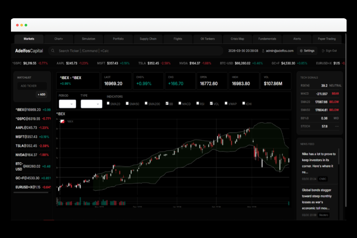 Adelfos Terminal Intro